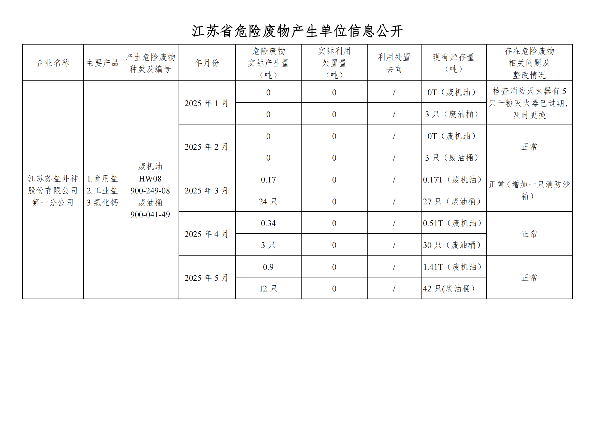 在公司網(wǎng)站進行危廢信息2025年05月(1)_01.png